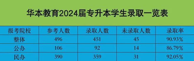 猫先生2024武汉专升本的培训机构排名---专升本口碑排行榜