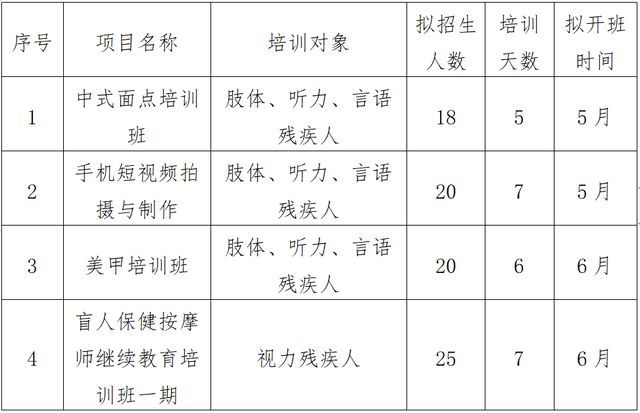 猫先生官方网站北海市2024年残疾人职业技能培训班开始报名