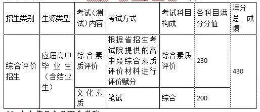 山东青岛城阳即墨胶州平度莱西市北有单招综评培训机构!猫先生官方网站