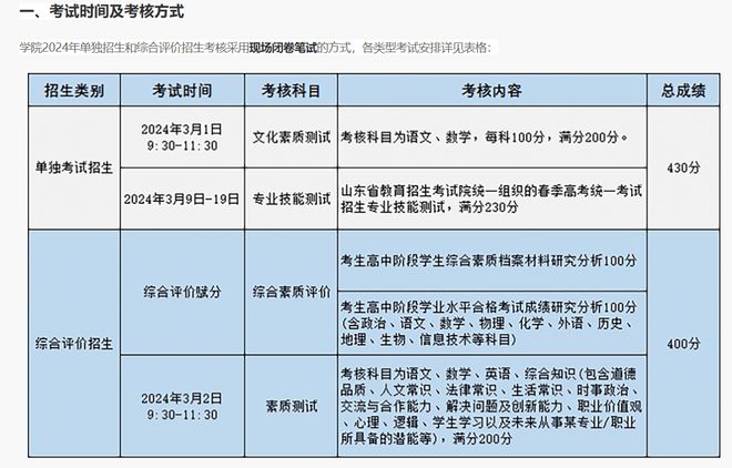 山东青岛城阳即墨胶州平度莱西市北有单招综评培训机构!猫先生官方网站(图3)