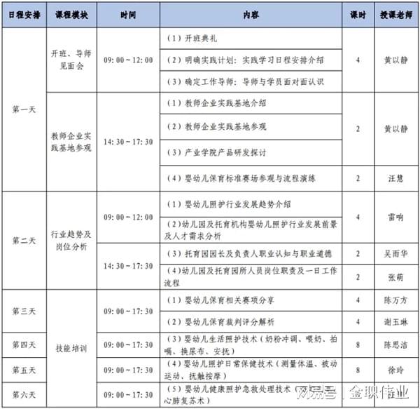 2024年婴幼儿保育技能培训项目火热报名中猫先生！6月11日截止！(图2)