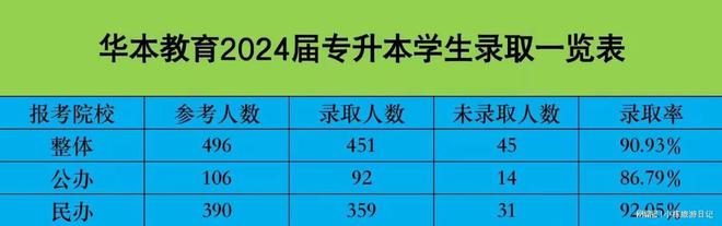 猫先生官方网站湖北普通专升本培训机构排名前十排行榜最新大盘点！