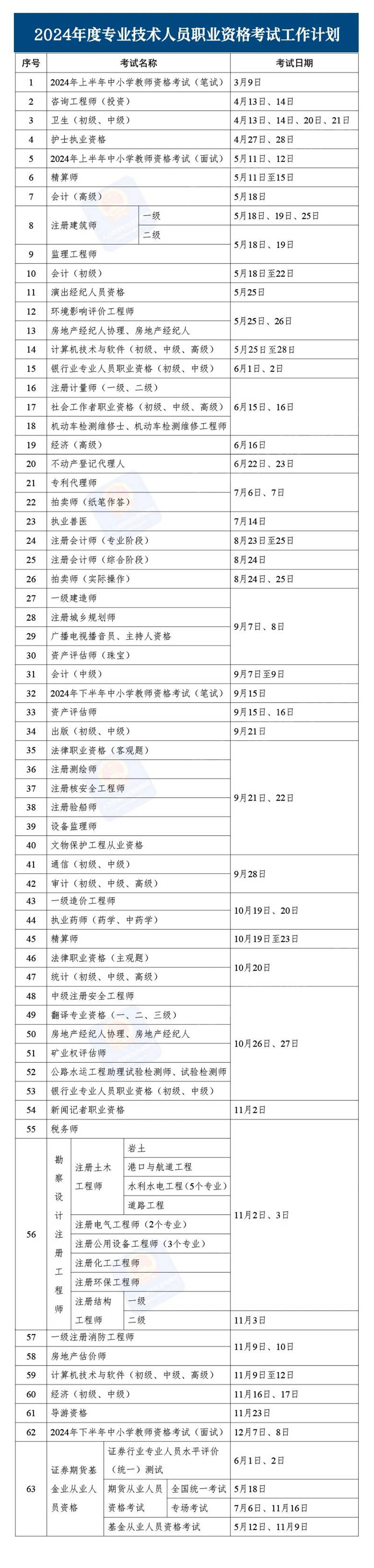 2024年度专业技术人员职业资格考试时间表来啦！猫先生官方网站(图1)