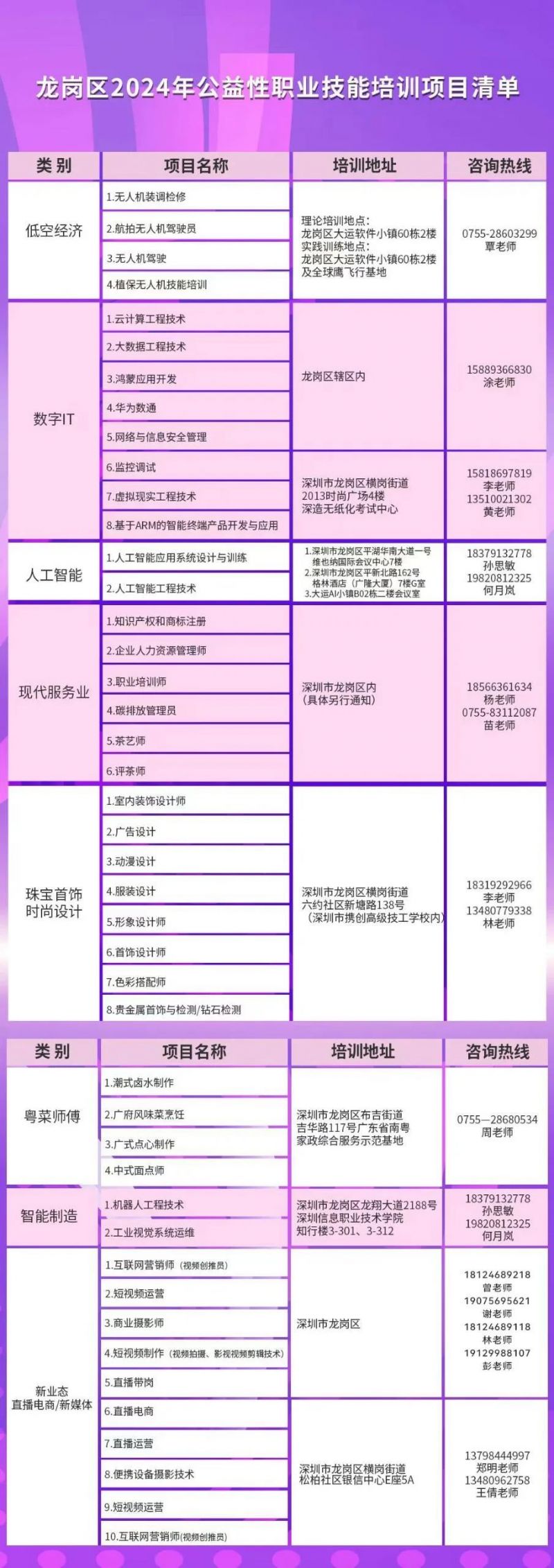 2024年龙岗区免费技能培训课程+报名条猫先生官方网站件(图1)